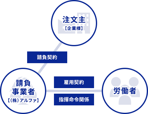 アウトソーシングの仕組み